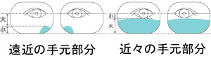 sorutesu2